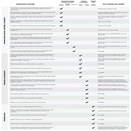 Concinnity Cloud Features Comparison Chart