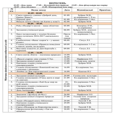План виховної роботи 2016-2017 рік