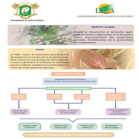 Interprofessional Funds for Agricultural Research and Advice (FIRCA)