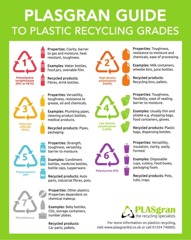 Plasgran Guide to Plastic Recycling Grades