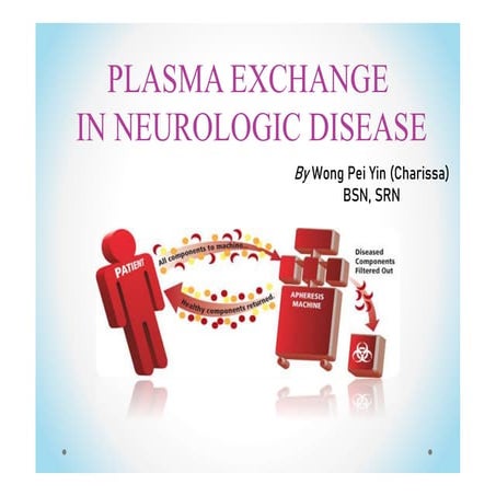 Plasma exchange in neurologic disease