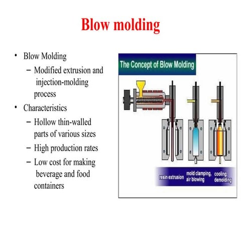 Plastic-processing blow moulding calendering