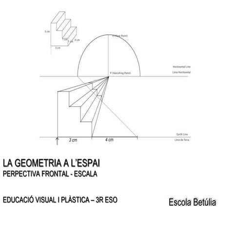 Perspectiva frontal - Escala