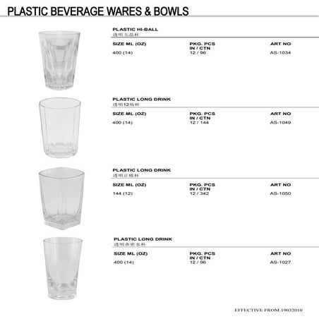 PLASTIC BEVERAGE WARES & BOWL