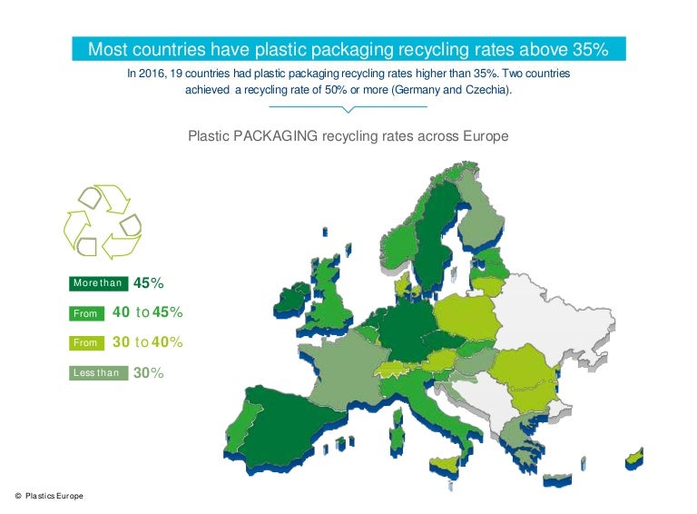 Plastics Europe Facts 2018 Excerpt "Recycling" March 2019