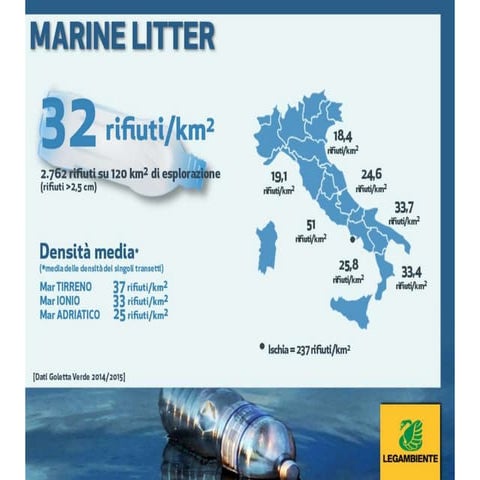 Plastic Free Sea, quantità, danni, e prevenzione dei rifiuti in mare