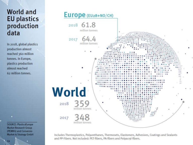 PlasticsEurope Plastics the Facts 2019 Economic development Rec…