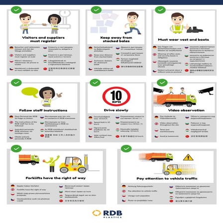Infographic for Recycling Plant - Germany