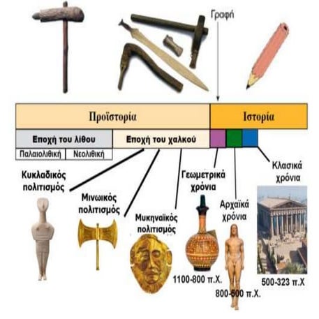 Η μάχη των Πλαταιών και η ναυμαχία της Μυκάλης.pdf