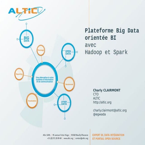 Plateforme bigdata orientée BI avec Hortoworks Data Platform et Apache Spark
