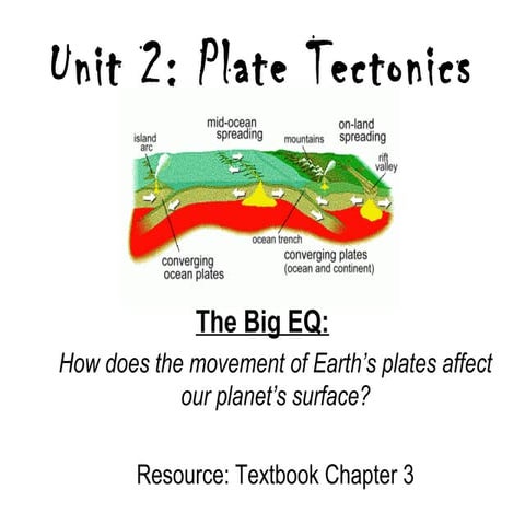 Plate movement ppt