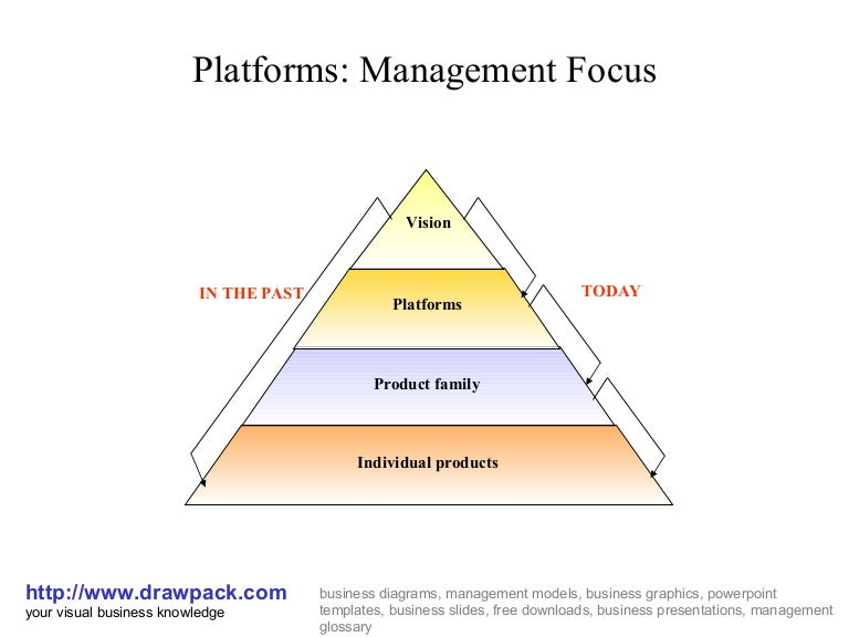 Platform management focus