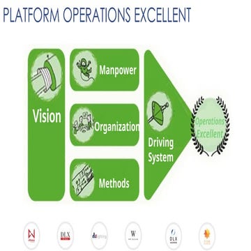 Platform Danone Management Way Standard.