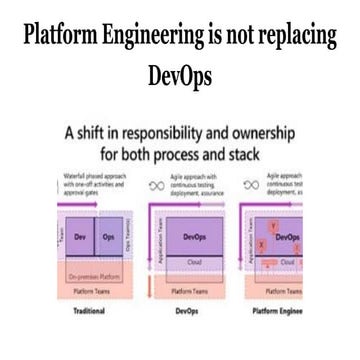 Platform Engineering is not replacing DevOps.pdf