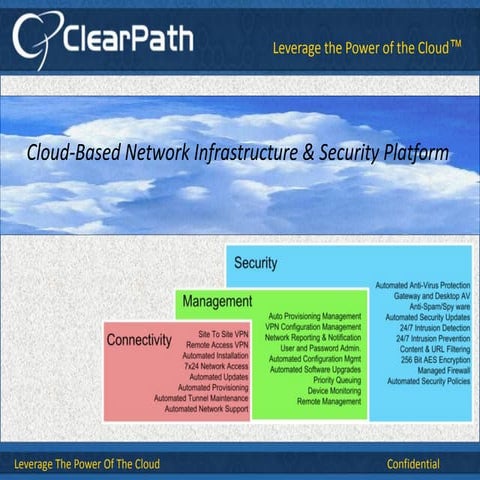 CNISP - Platform Introduction 071511pks