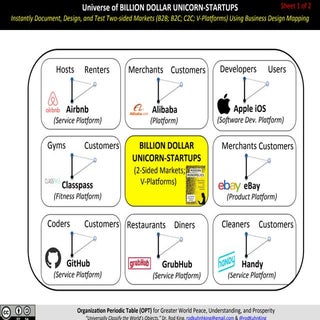 Standardize How BILLION DOLLAR STAR...