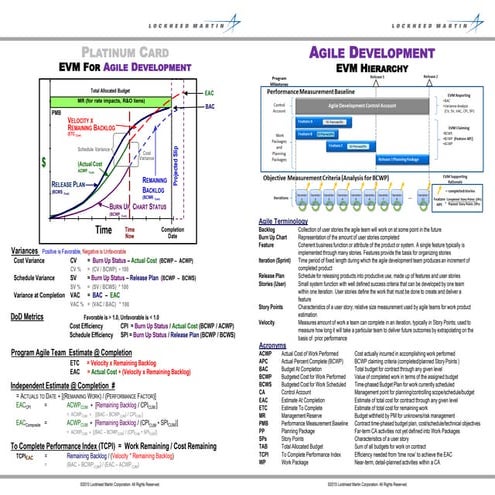 Platinum card for agile ev mr4