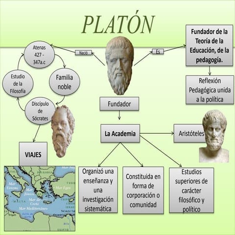 Platón | PPT