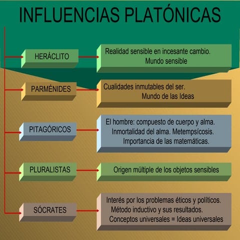 Platon Power Point 2