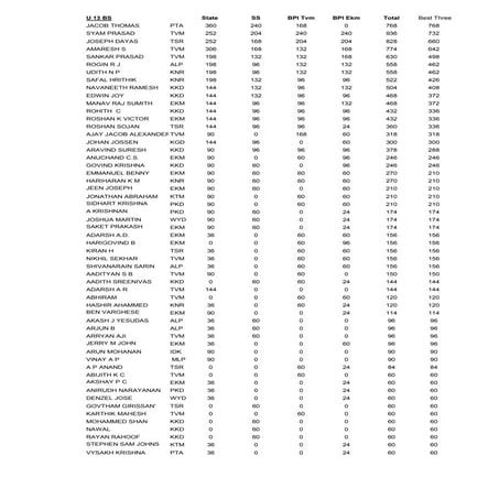 Player ranking sub_juniors_2013 | PDF