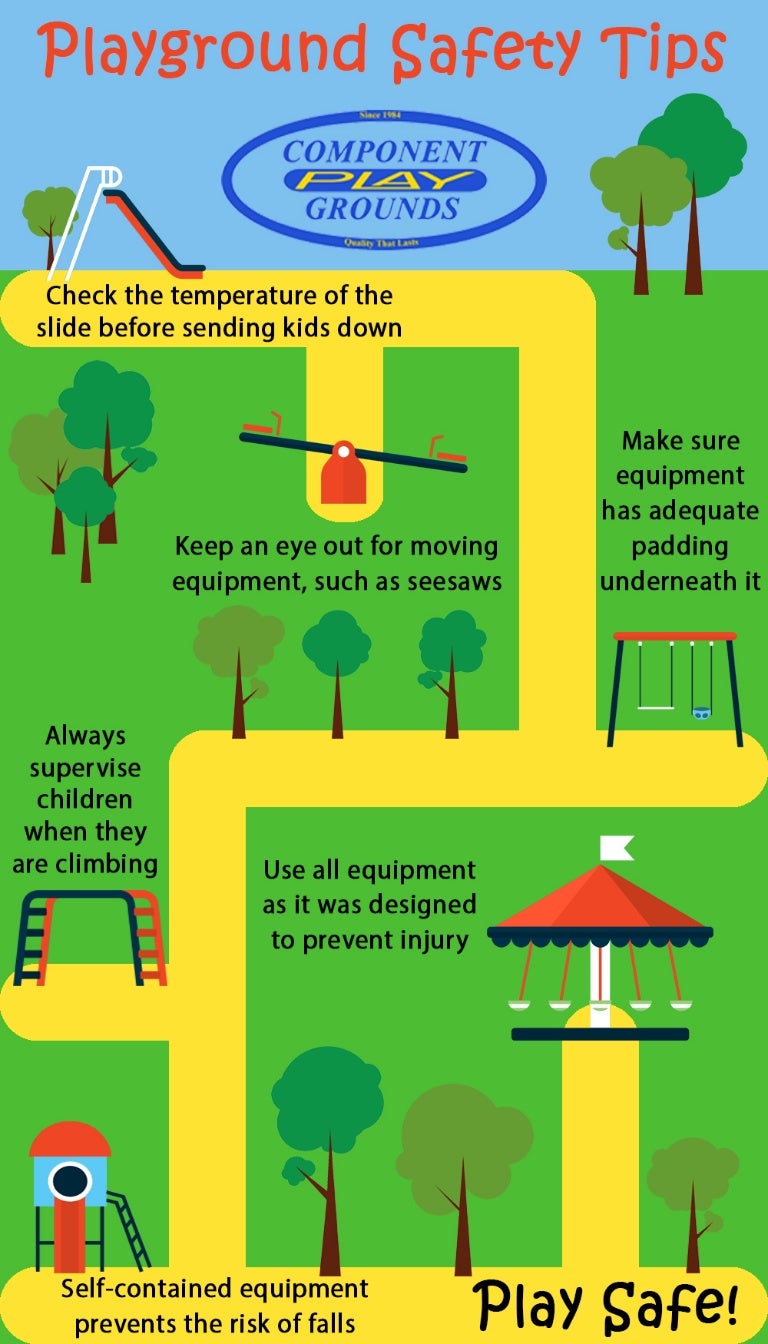 Playground Safety Infographic