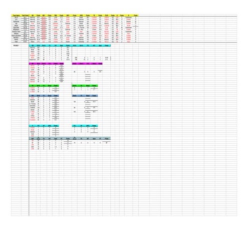 Scoring system | DOCX