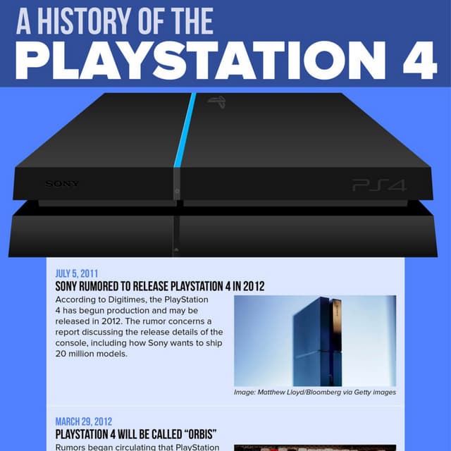 Relive PlayStation 4 Hype From 2011 to Now | PDF