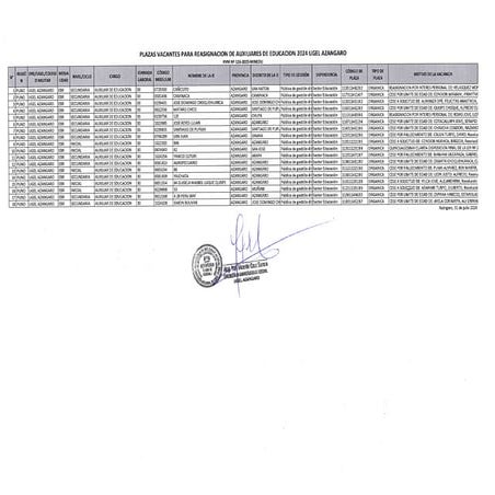 plazas-reasignacion-auxiliares UGEL Azángaro