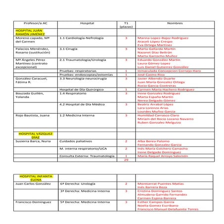 Plazast12012 sinnombres.docx (1)