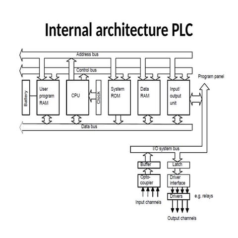PLCunit 1 transducer plc and its block parts.pptx