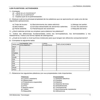 actividades plásticos