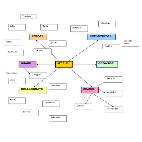 Ple | PPT