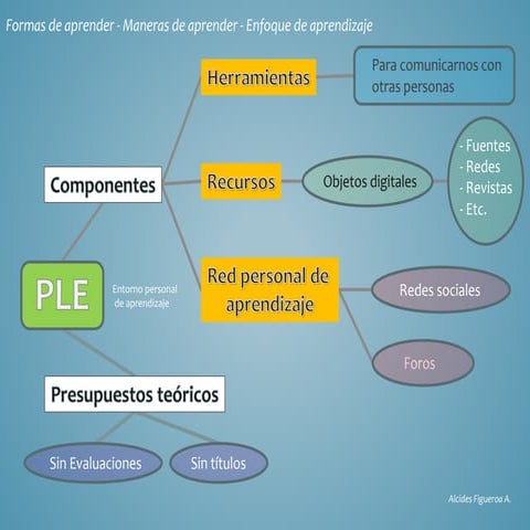 Mentes lideres wegr | PDF