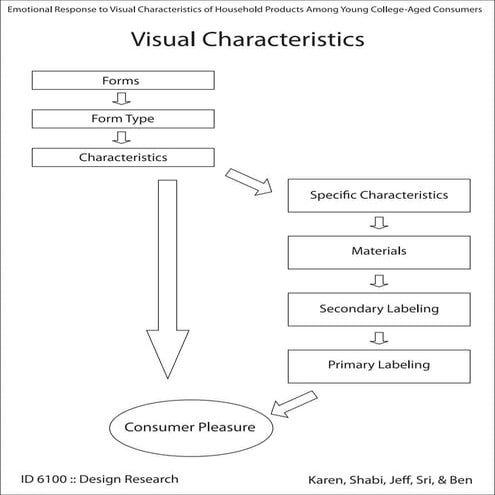 Tara Theoretical Framework New | PDF