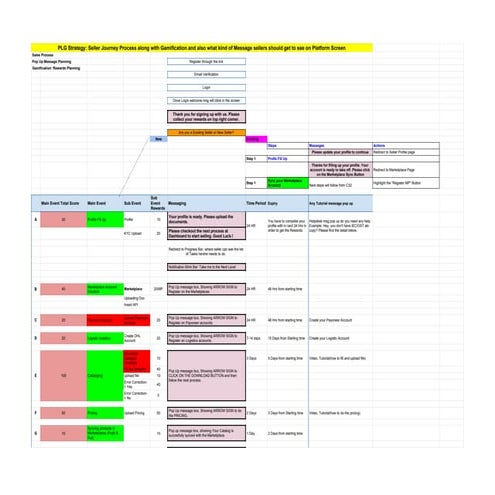 Plg process for sales team