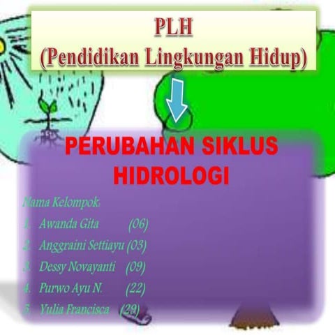 PERUBAHAN SIKLUS HIDROLOGI 