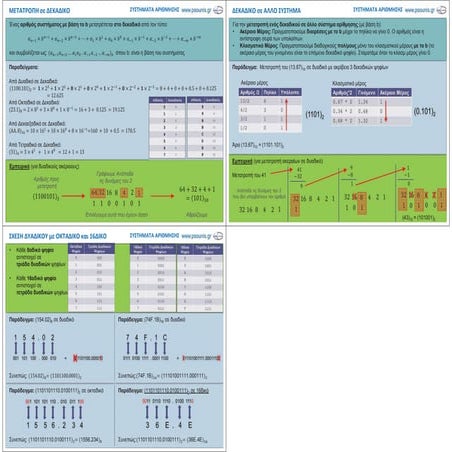ΠΛΗ10 ΜΑΘΗΜΑ 1.1 ΚΑΡΤΑ (ΕΚΤΥΠΩΣΗ)