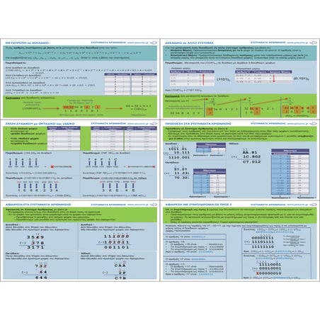 ΠΛΗ10 ΤΥΠΟΛΟΓΙΟ ΕΝΟΤΗΤΑΣ 1