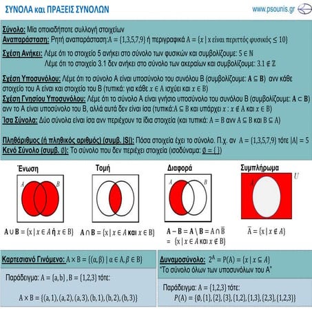 ΠΛΗ20 ΚΑΡΤΑ: ΣΥΝΟΛΑ ΚΑΙ ΠΡΑΞΕΙΣ ΣΥΝΟΛΩΝ