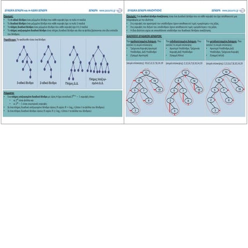 ΠΛΗ20 ΚΑΡΤΕΣ ΜΑΘΗΜΑΤΟΣ 6.3 (ΕΚΤΥΠΩΣΗ)