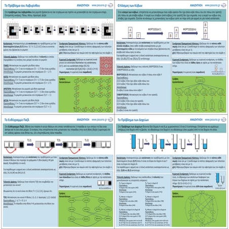 ΠΛΗ31 ΜΑΘΗΜΑ 1.4 - ΚΑΡΤΑ (ΕΚΤΥΠΩΣΗ) 