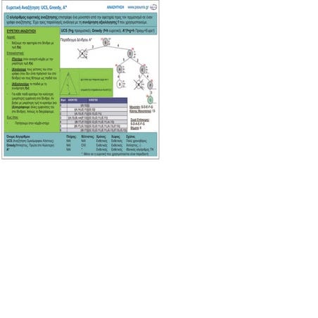 ΠΛΗ31 ΚΑΡΤΕΣ ΜΑΘΗΜΑΤΟΣ 1.3 (ΕΚΤΥΠΩΣΗ)