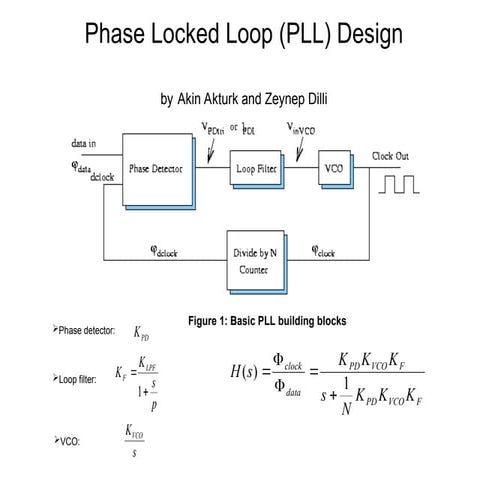 Phased Locked Loop Basic PLL System Problem of Lock Acquisition Phase ...
