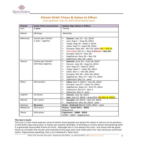 Learning Astrology: Current Planets in Signs | PDF