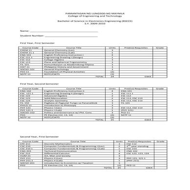 PLM ECE SY 09 10 course curriculum | PDF