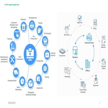 PLM in apparel supply chain of apparel industry.pptx