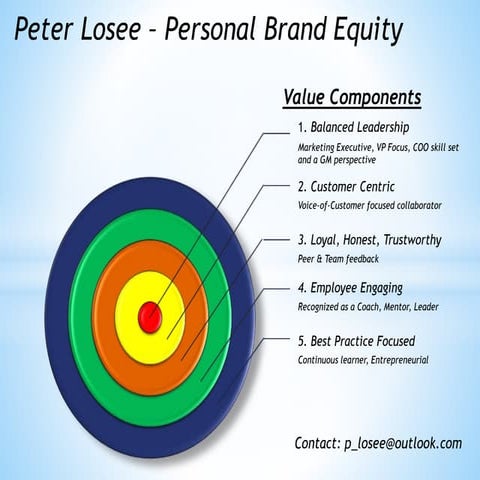 Clarity personal performance canvas.png