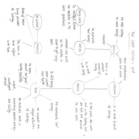 The Great Gastby plot