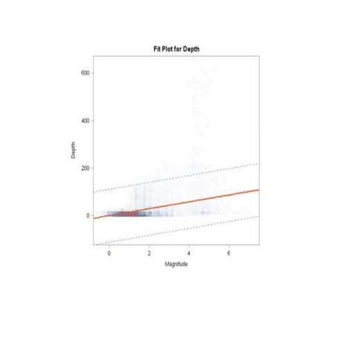 Regress magnitude on depth