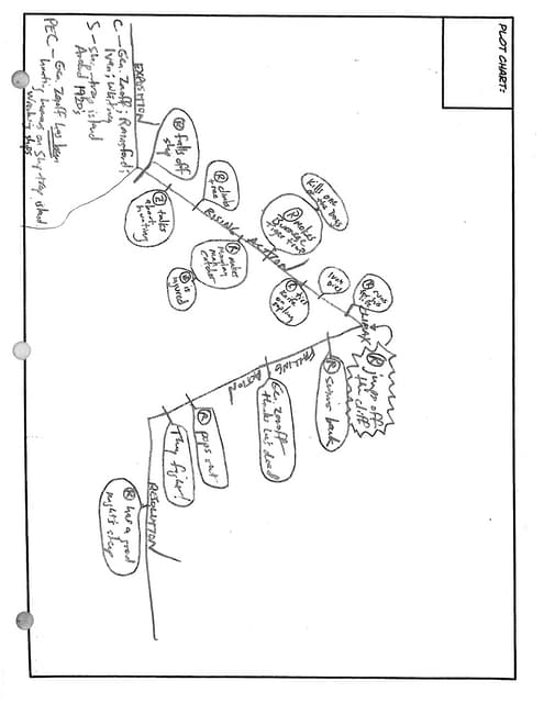 Study guide ss_test_10_11_11 | PDF